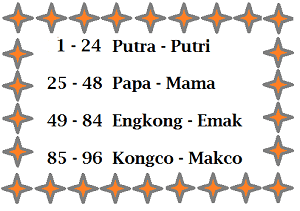 Umur Shio Vs. Nama Panggilan Generasi